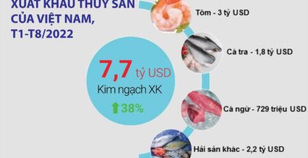 Tín hiệu hồi phục xuất khẩu thủy sản sau Vietfish 2022